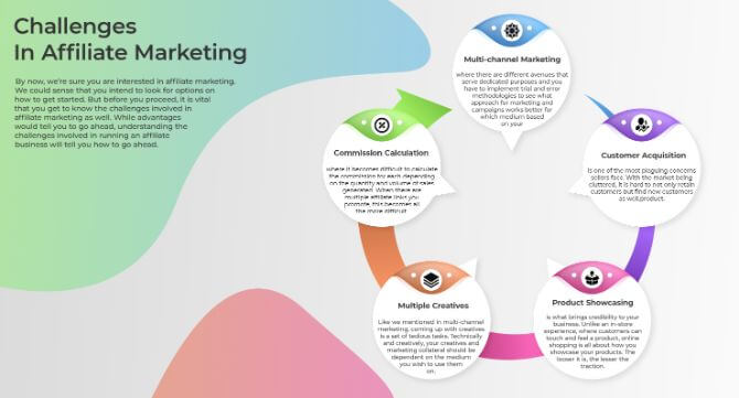 Challenges In Affiliate Marketing.jpg